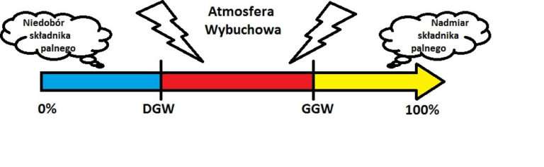 atmosfera wybuchowa