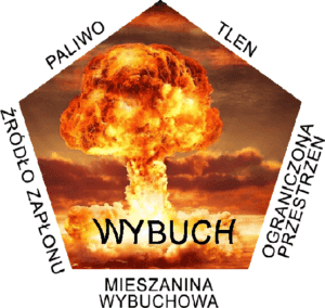 pieciokat wybuchowosci